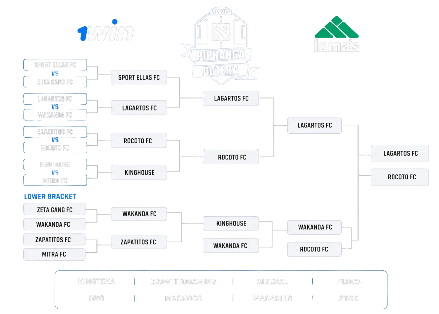 Fixture Pichanga Dotera